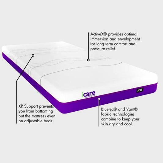 IC15 ActiveX™ Mattress