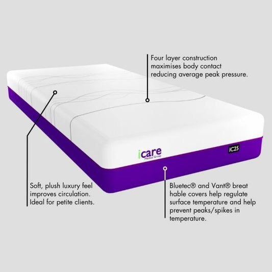 IC25 ActiveX™ Mattress