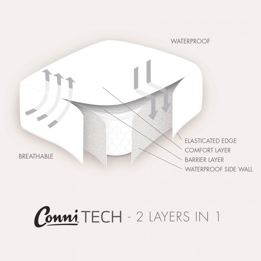 Premium Mattress Protector - with Micro-Plush Technology
