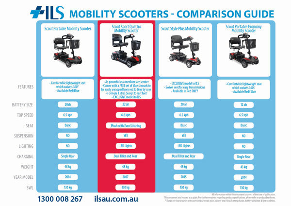 Drive Medical Scout Sport Quattro Mobility Scooter