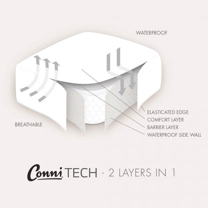 Premium Mattress Protector - with Micro-Plush Technology