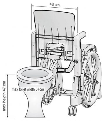 Seatara Travel Shower Commode